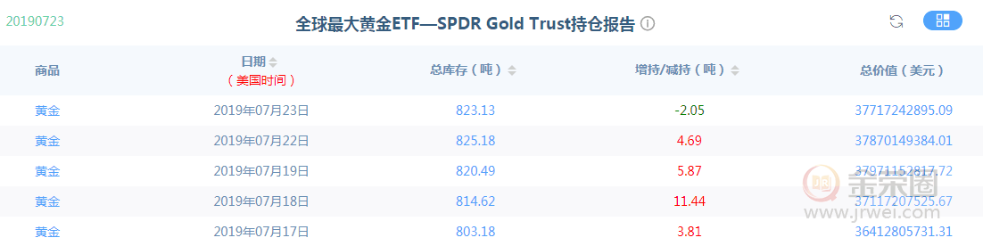 金荣中国：黄金颠簸震荡降息前还将拉升266 / author:Jinrong China340 / PostsID:1437586