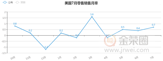 金荣中国：全球经济担忧情绪主导金价，美数据无碍多头持续发力534 / author:Jinrong China340 / PostsID:1456404