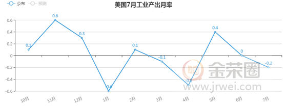 金荣中国：全球经济担忧情绪主导金价，美数据无碍多头持续发力791 / author:Jinrong China340 / PostsID:1456404