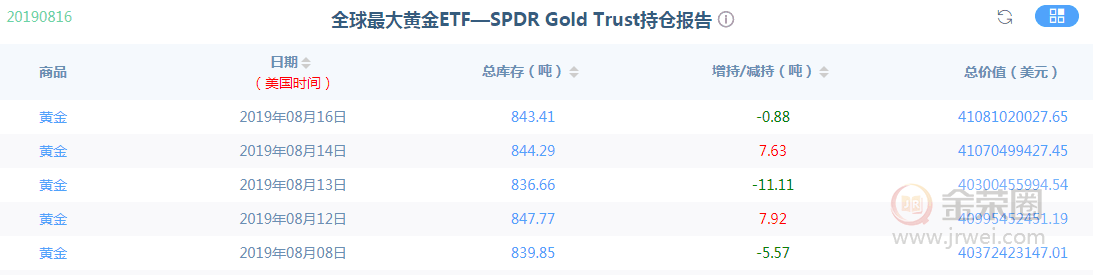 金荣中国：黄金本周先回落，未来一段时间高位大间震荡756 / author:Jinrong China340 / PostsID:1457785