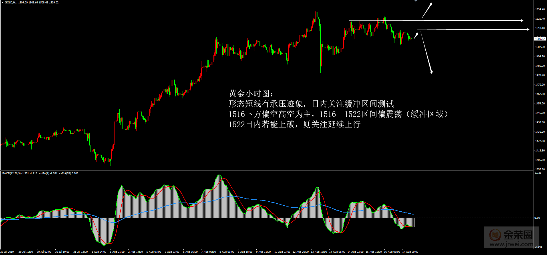 金荣中国：8.19黄金日评755 / author:jingrong123 / PostsID:1457790