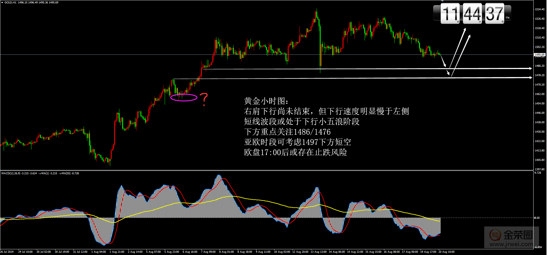 金荣中国：8.20黄金日评618 / author:jingrong123 / PostsID:1458647