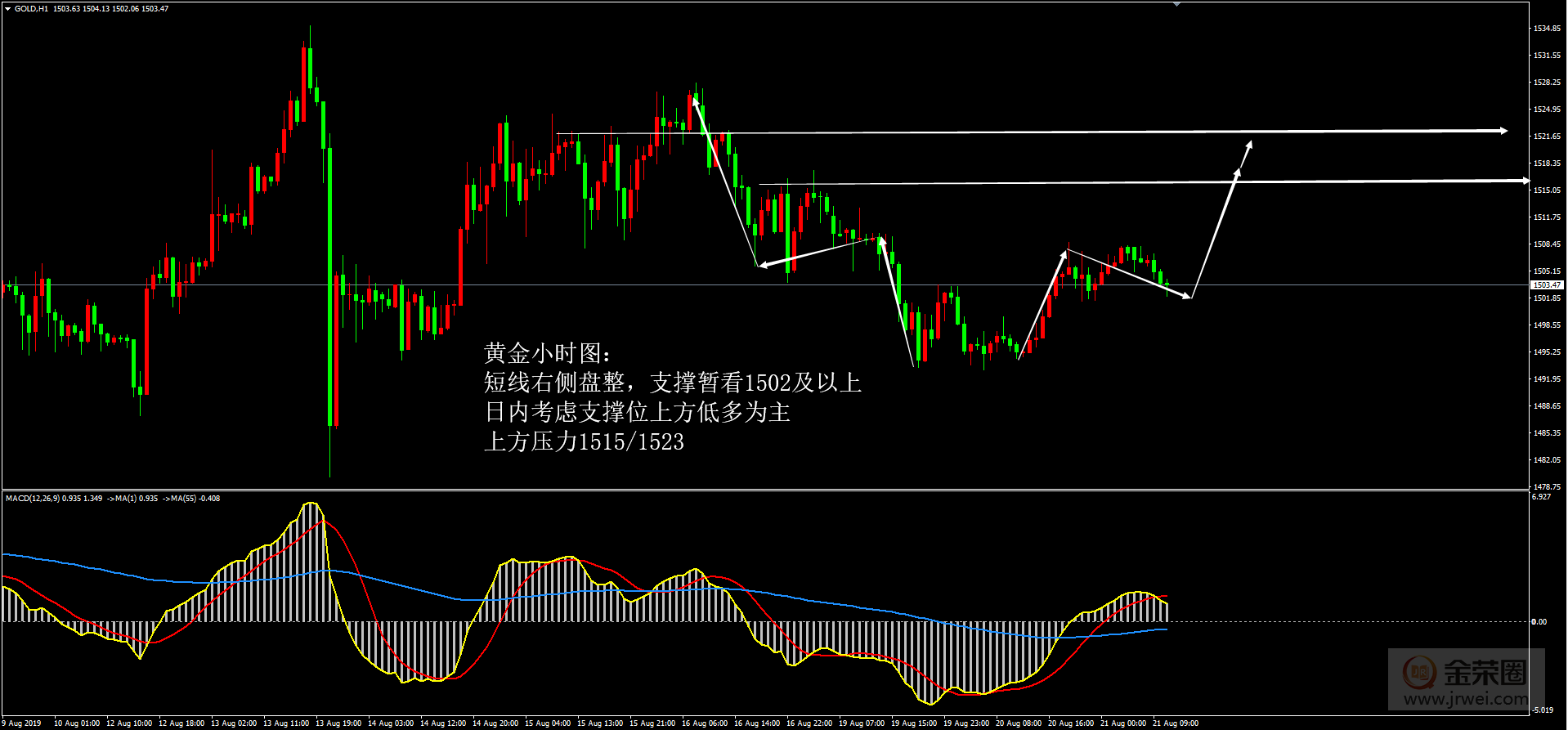 金荣中国：8.21黄金日评201 / author:Jinrong China340 / PostsID:1459609