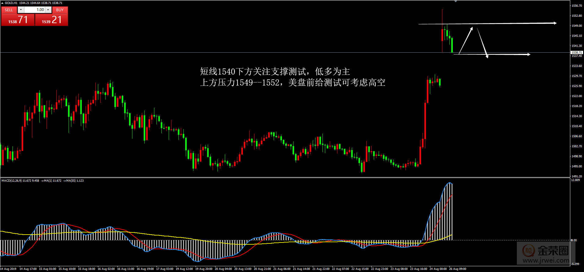 金荣中国：8.26黄金日评959 / author:Jinrong China340 / PostsID:1462964