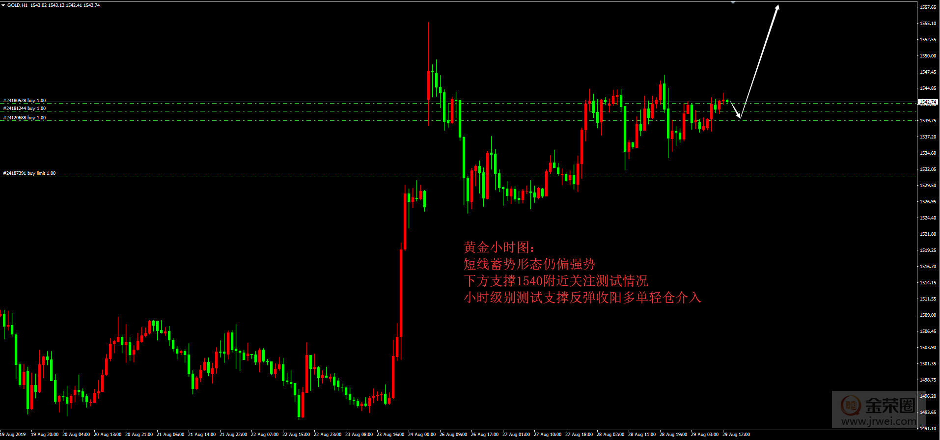 金荣中国：8.29黄金日评60 / author:jingrong123 / PostsID:1465872