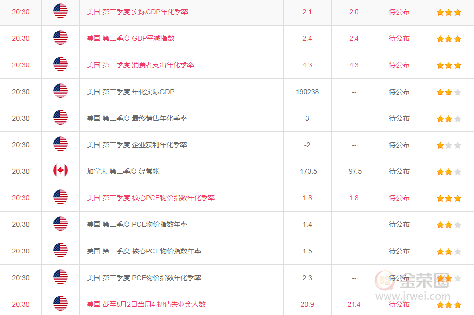 金荣中国：黄金高位震荡，压力不小，谨防拉升后突发跳水973 / author:Jinrong China340 / PostsID:1465863