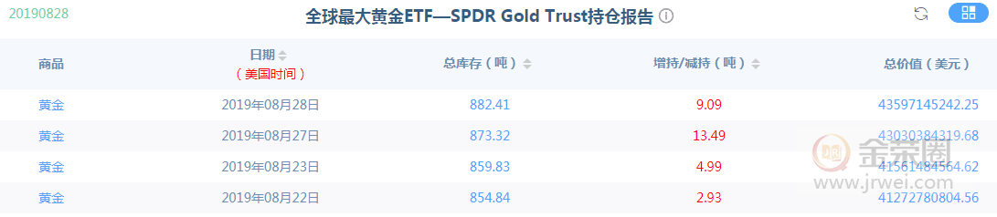 金荣中国：黄金高位震荡，压力不小，谨防拉升后突发跳水855 / author:Jinrong China340 / PostsID:1465863