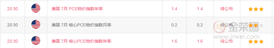 金荣中国：黄金开始受阻回落，但仍在1500-1550Interval oscillation799 / author:Jinrong China340 / PostsID:1466829