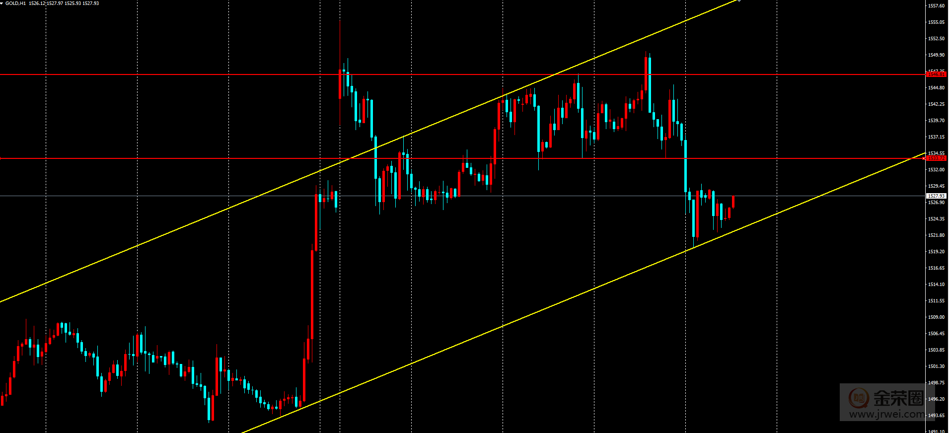 金荣中国：黄金区间震荡，先多后空924 / author:jingrong123 / PostsID:1466821