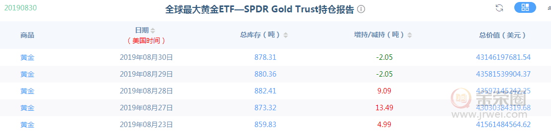 金荣中国：黄金震荡颠簸，本周有望回踩1500-1505再拉升962 / author:Jinrong China340 / PostsID:1468331
