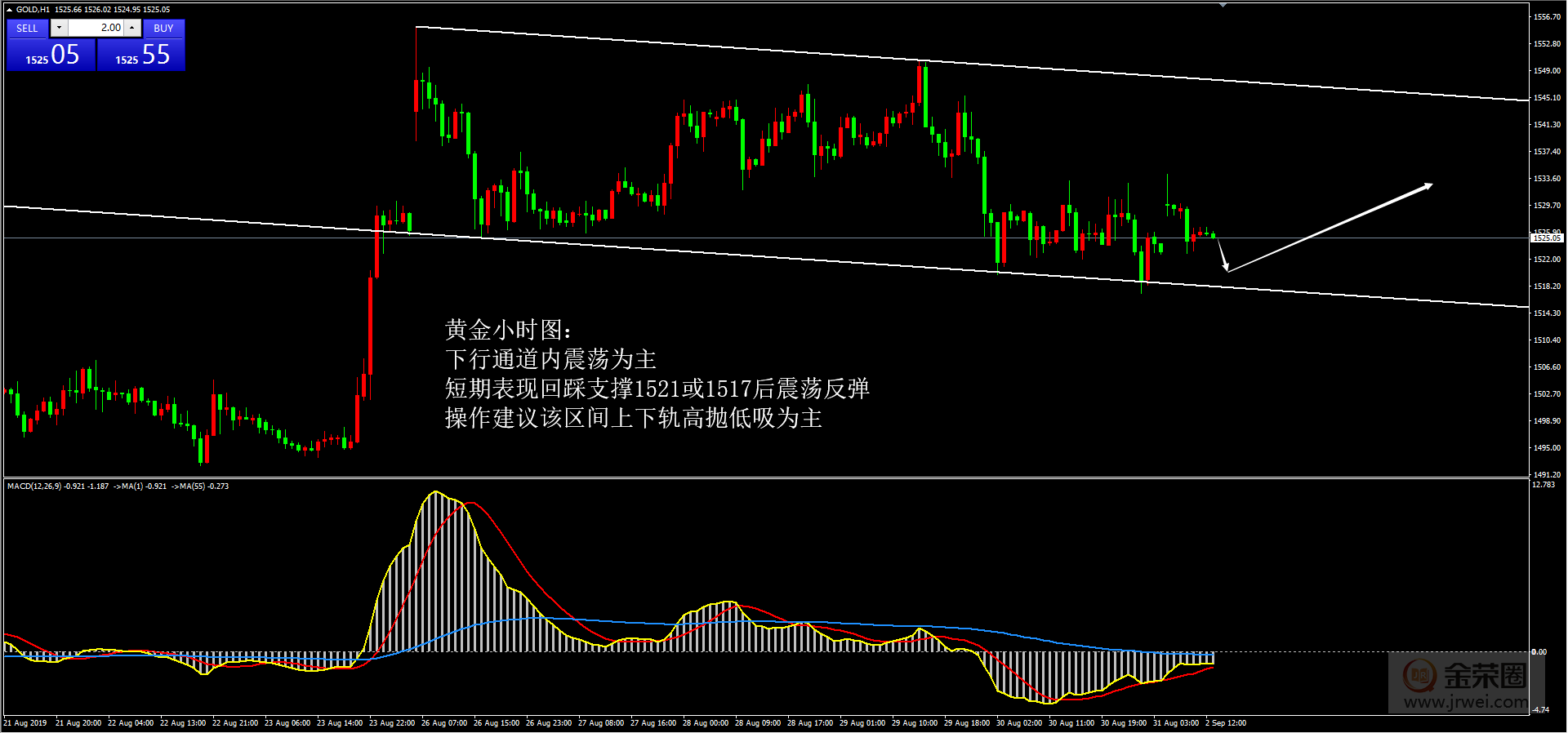 金荣中国：9.2黄金日评440 / author:jingrong123 / PostsID:1468339
