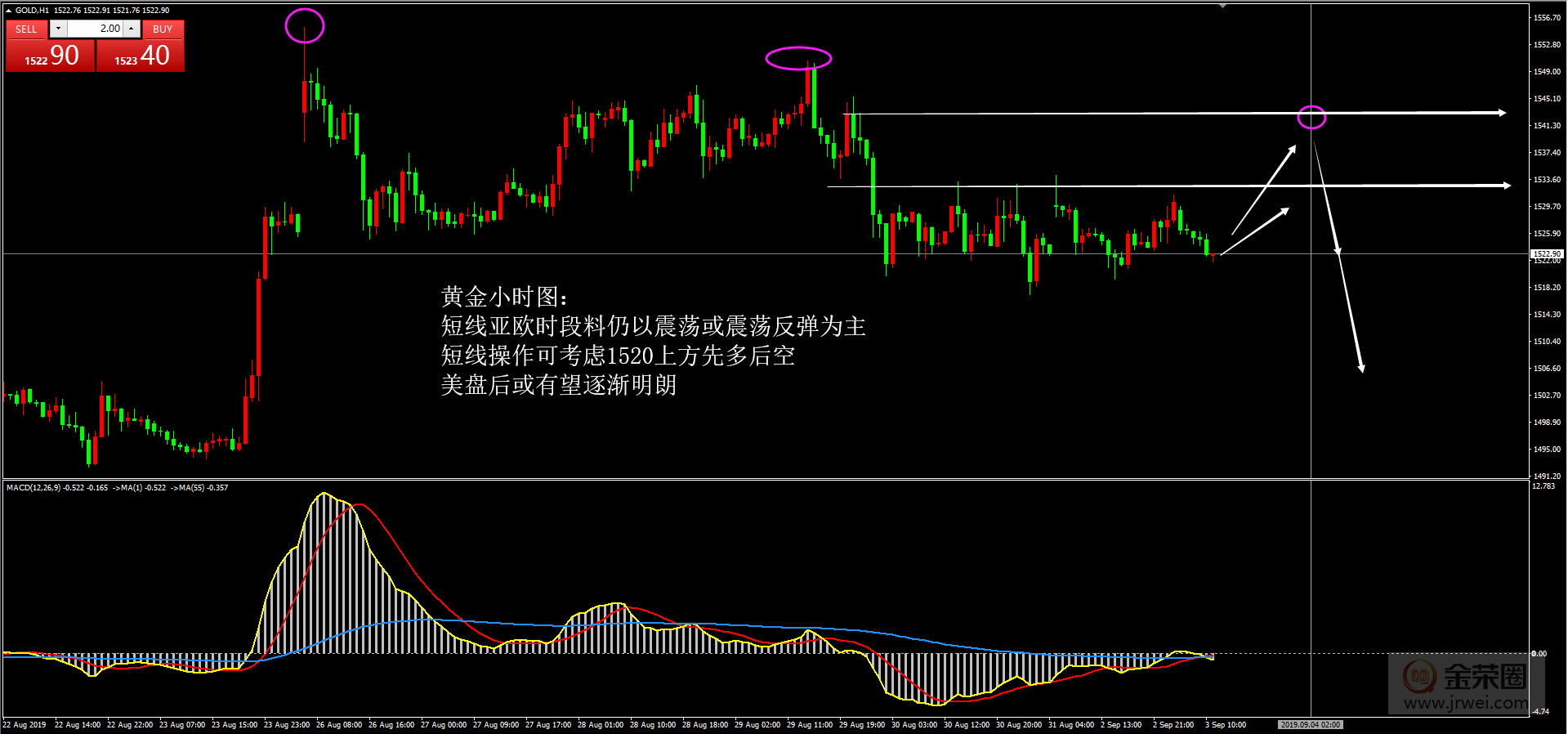 金荣中国：9.3黄金日评393 / author:jingrong123 / PostsID:1469277