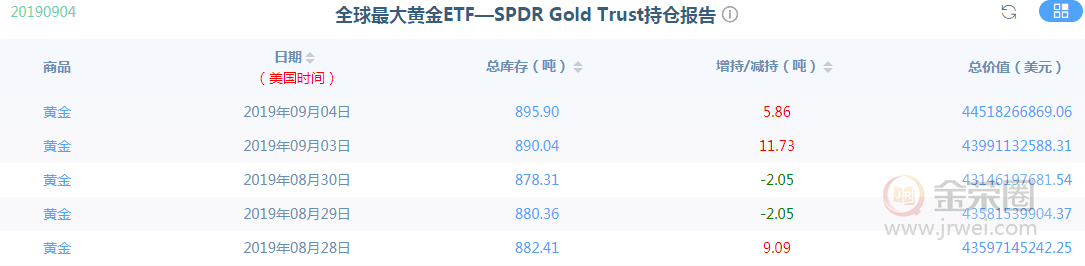 金荣中国：黄金震荡颠簸上行新高，但仍是高位大区间震荡26 / 作者:jingrong123 / 帖子ID:1471144