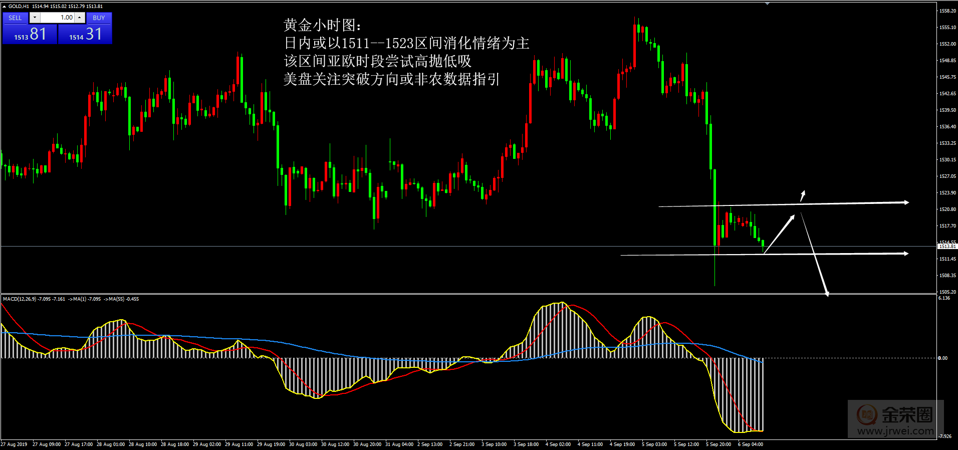 金荣中国：9.6黄金日评23 / author:Jinrong China340 / PostsID:1472079