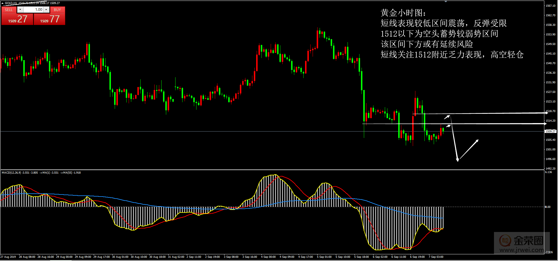 金荣中国：9.9黄金日评896 / author:jingrong123 / PostsID:1473721