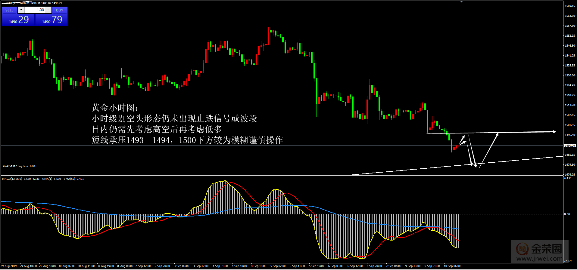金荣中国：9.10黄金日评783 / author:Jinrong China340 / PostsID:1474715