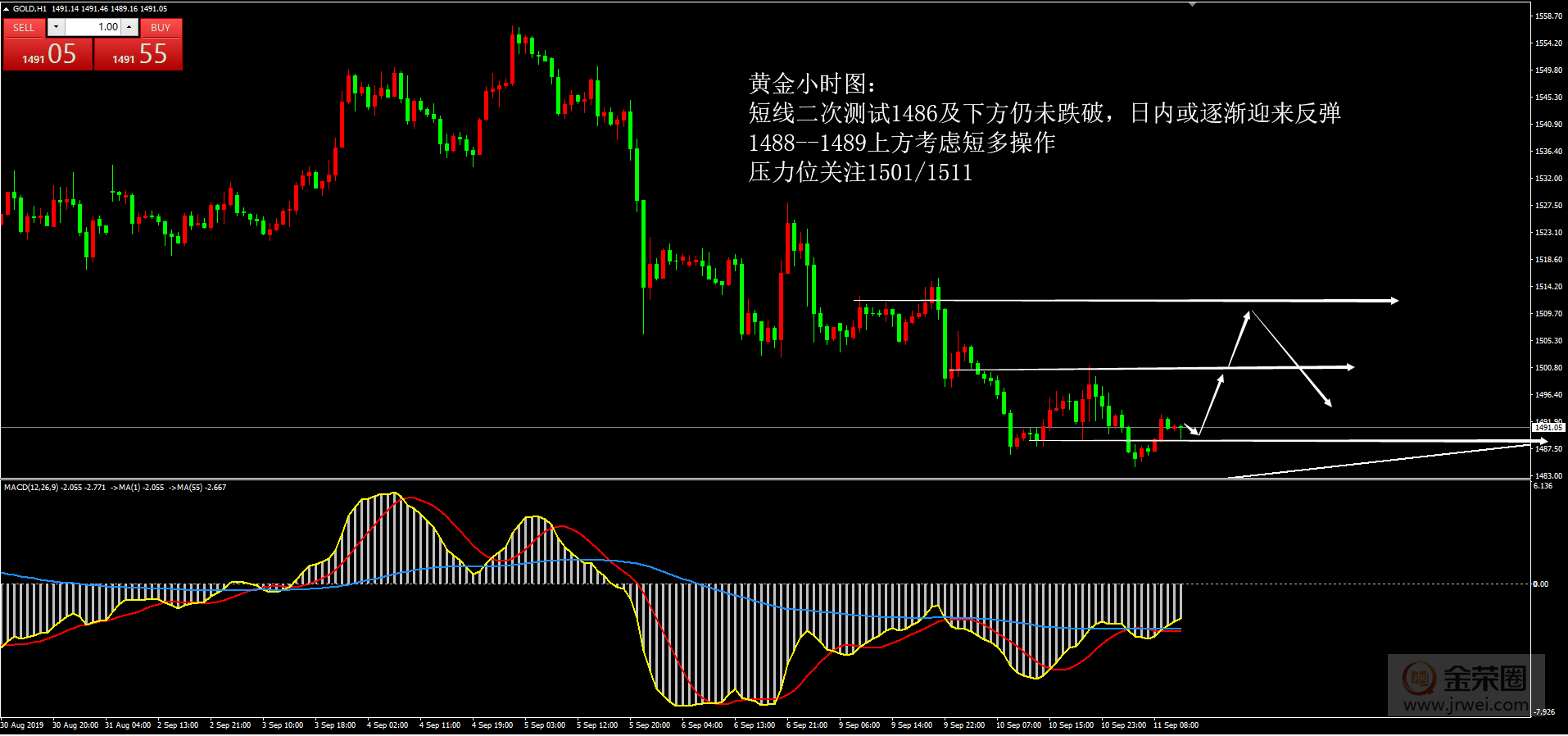 金荣中国：9.11黄金日评484 / author:Jinrong China340 / PostsID:1475729