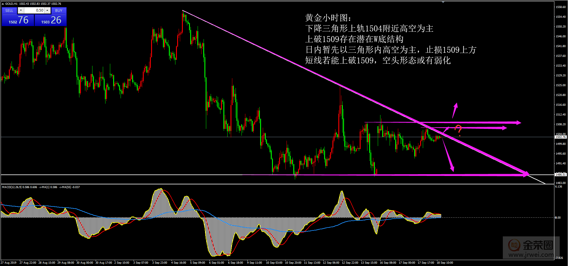 9.18黄金日评884 / author:Jinrong China340 / PostsID:1480118