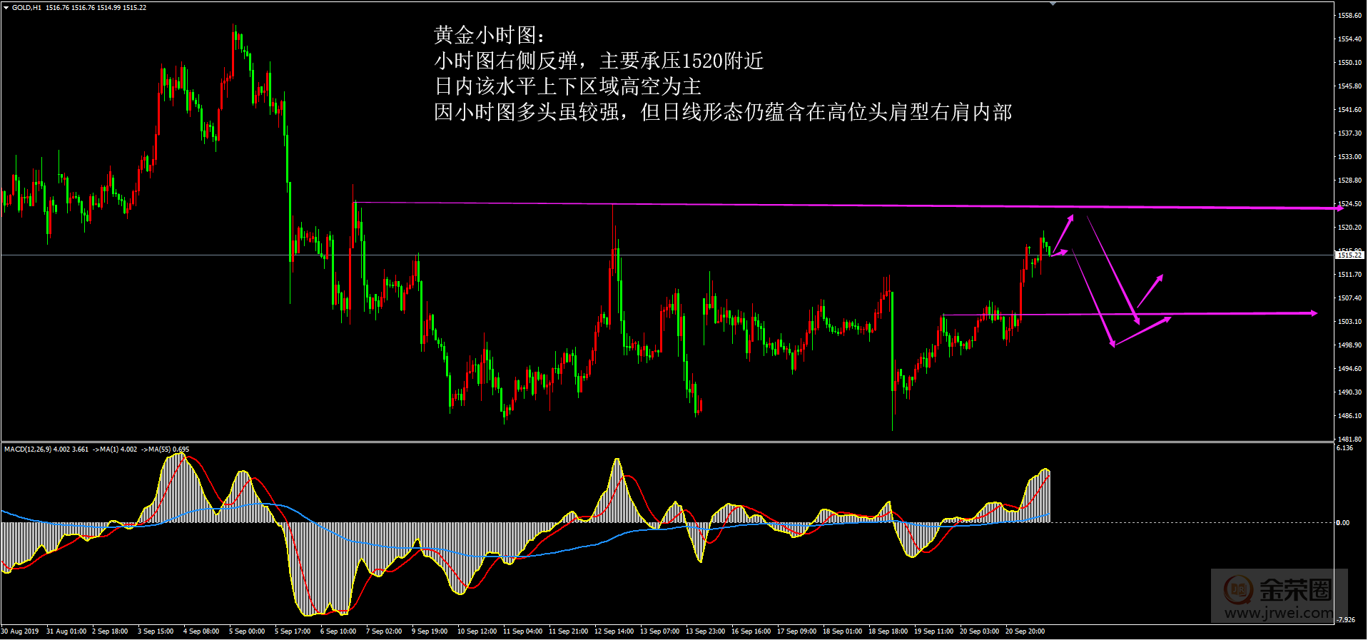 金荣中国：9.23黄金日评780 / author:Jinrong China340 / PostsID:1483615