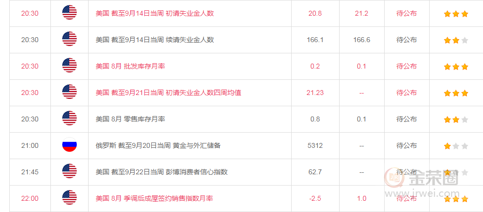 金荣中国：黄金确认二次高点后开始下跌，中期调整或开始795 / author:jingrong123 / PostsID:1486623