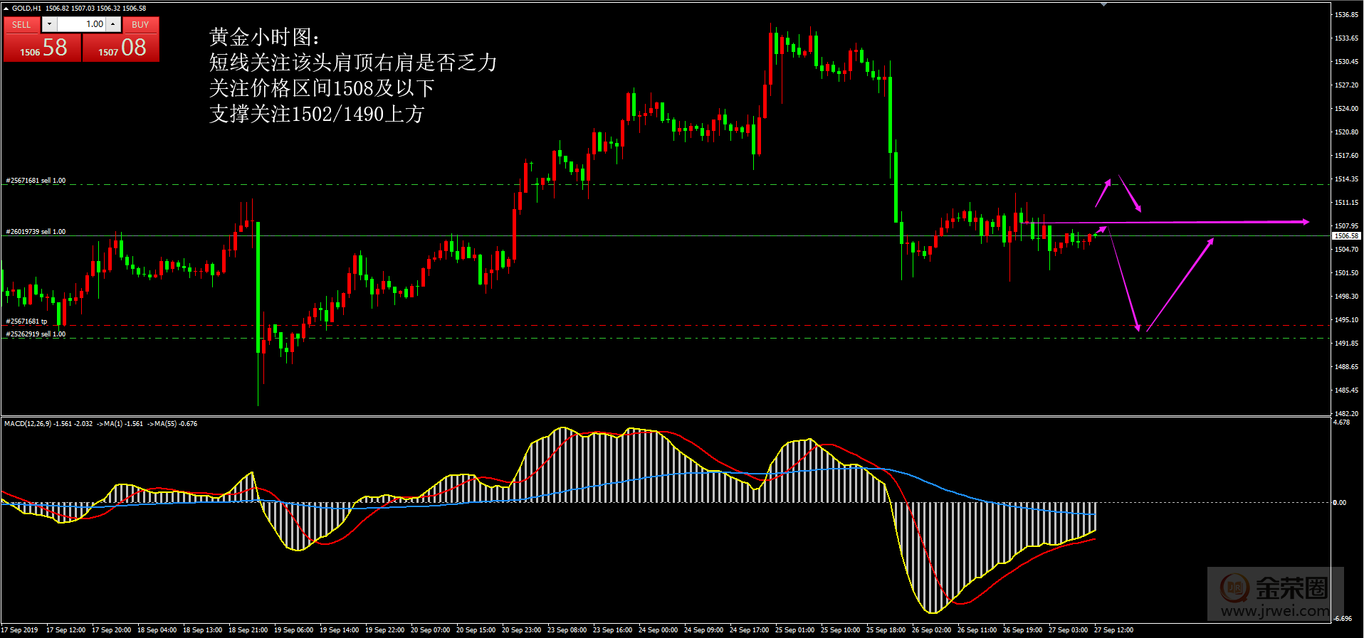 金荣中国：9.27黄金日评241 / author:jingrong123 / PostsID:1487623