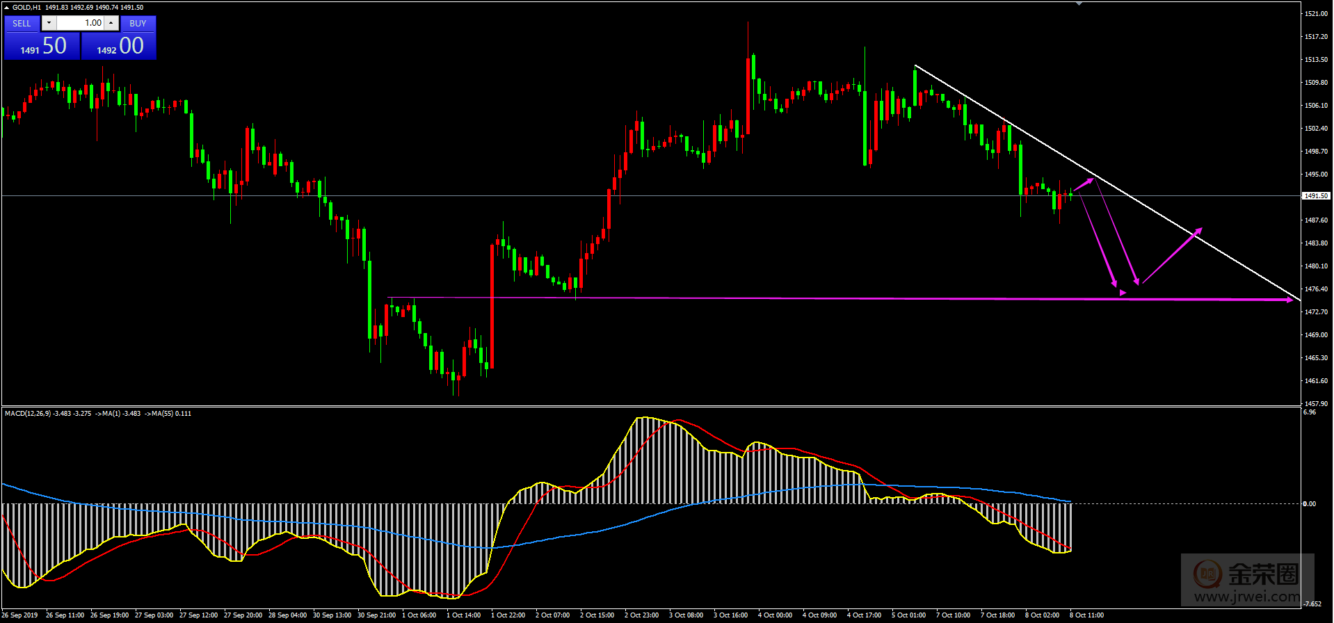 金荣中国：10.8黄金日评22 / author:jingrong123 / PostsID:1491084