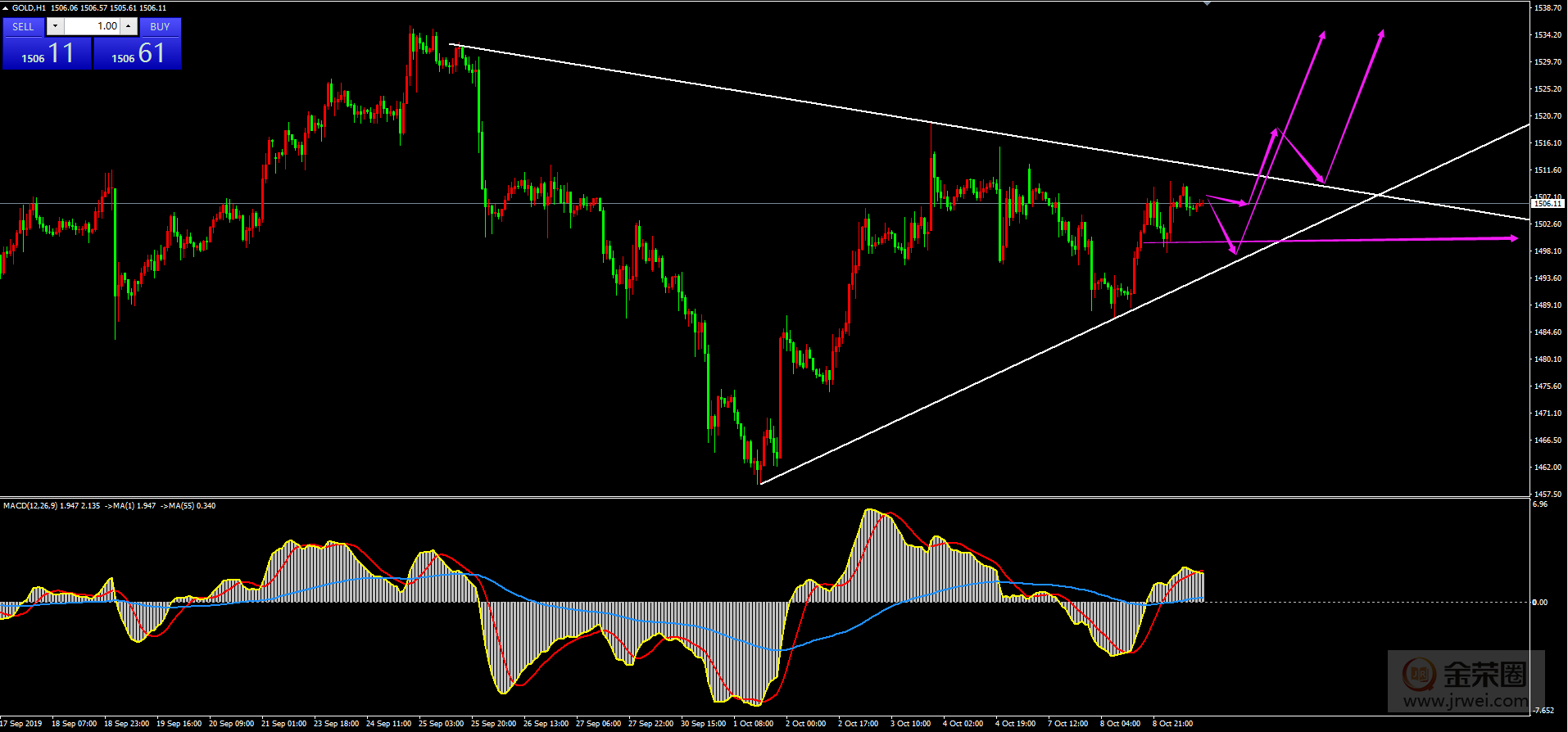 黄金日评10.9385 / author:jingrong123 / PostsID:1491683