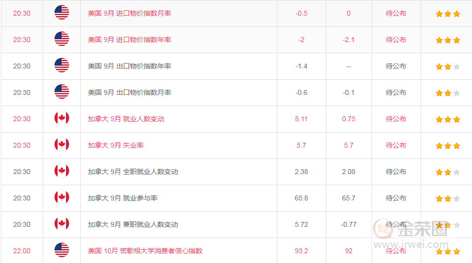 金荣中国：黄金继续震荡颠簸，关注1487跌破将加速下跌290 / author:Jinrong China340 / PostsID:1492941