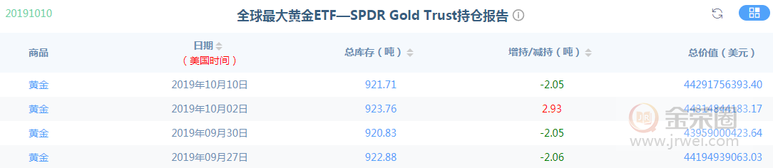 金荣中国：黄金继续震荡颠簸，关注1487跌破将加速下跌730 / author:Jinrong China340 / PostsID:1492941