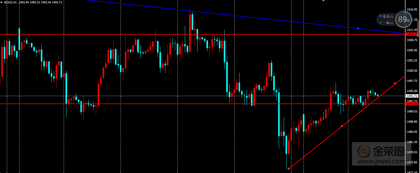 金荣中国：黄金震荡行情，日内先多后空446 / 作者:jingrong123 / 帖子ID:1494723