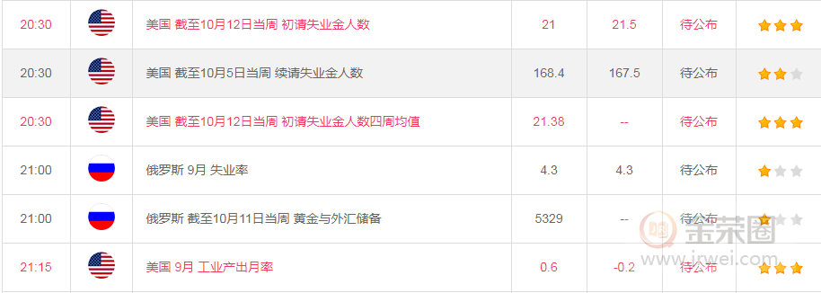 金荣中国：黄金继续震荡颠簸，仍然高空为主667 / author:Jinrong China340 / PostsID:1495975