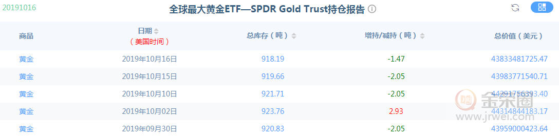 金荣中国：黄金继续震荡颠簸，仍然高空为主876 / author:Jinrong China340 / PostsID:1495975