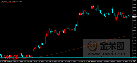 金荣中国：英国脱欧持续发酵市场疲态显现，金价反应平淡维持震荡趋势321 / author:Jinrong China340 / PostsID:1497557