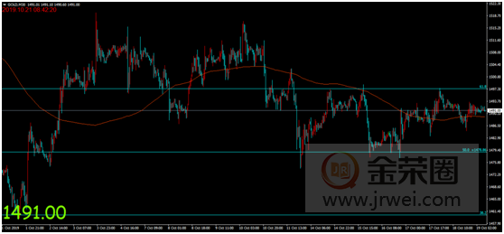 金荣中国：英国脱欧持续发酵市场疲态显现，金价反应平淡维持震荡趋势700 / author:Jinrong China340 / PostsID:1497557