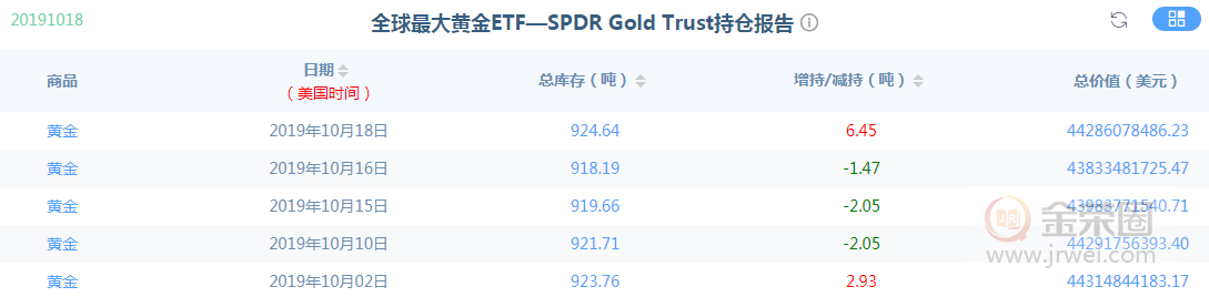 金荣中国：黄金本周震荡等待突破，关注1475-1505Breach616 / author:jingrong123 / PostsID:1497545