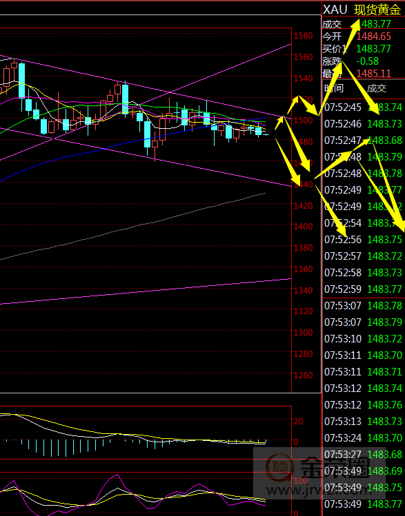 金荣中国：黄金仍然震荡偏空，关注脱欧进展923 / author:Jinrong China340 / PostsID:1498181