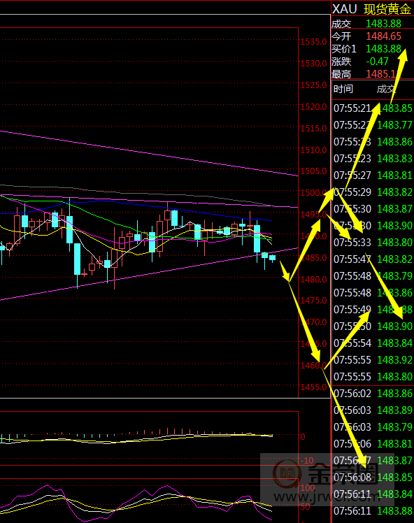 金荣中国：黄金仍然震荡偏空，关注脱欧进展243 / author:Jinrong China340 / PostsID:1498181