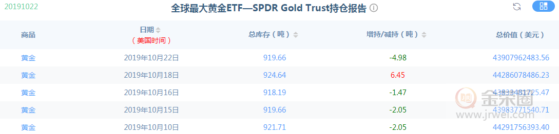 金荣中国：黄金风平浪静耐心等待突破爆发大行情209 / author:Jinrong China340 / PostsID:1498821