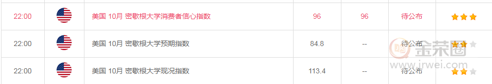 金荣中国：黄金拉升突破1500关口，短期或在降息前迎来反弹529 / author:Jinrong China340 / PostsID:1500066