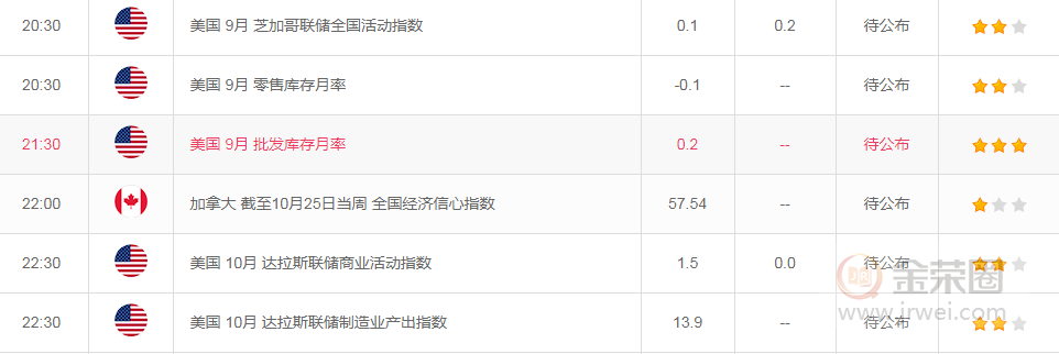 金荣中国：黄金本周关注10month31日前后变动，影响巨大88 / author:jingrong123 / PostsID:1501036