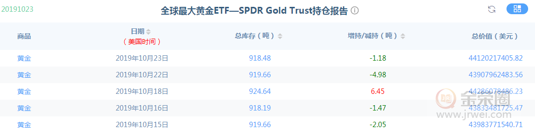 金荣中国：黄金本周关注10month31日前后变动，影响巨大901 / author:jingrong123 / PostsID:1501036