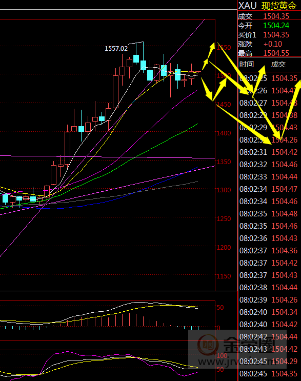 金荣中国：黄金本周关注10month31日前后变动，影响巨大739 / author:jingrong123 / PostsID:1501036