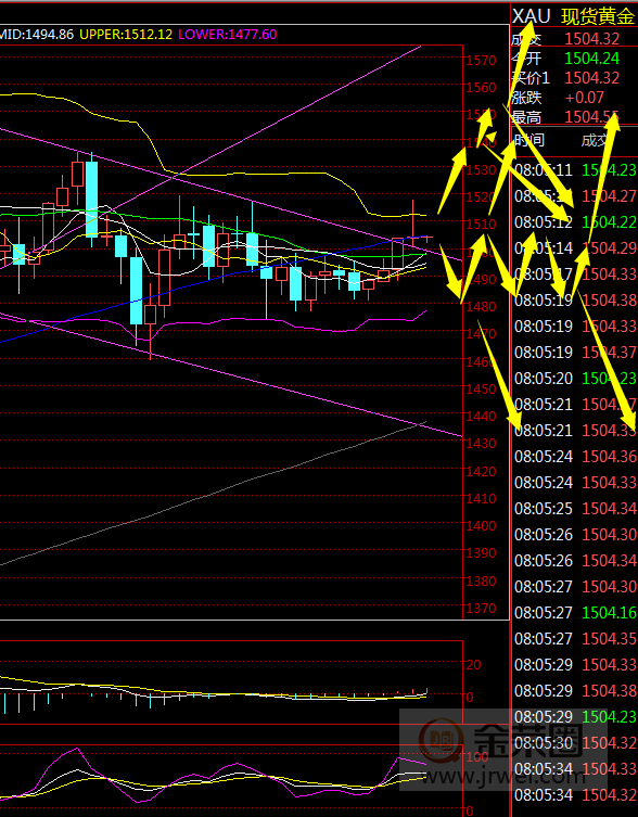 金荣中国：黄金本周关注10month31日前后变动，影响巨大609 / author:jingrong123 / PostsID:1501036