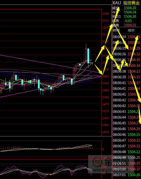 金荣中国：黄金本周关注10month31日前后变动，影响巨大661 / author:jingrong123 / PostsID:1501036