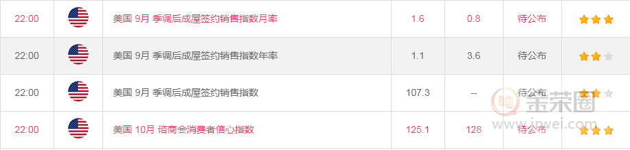 金荣中国：黄金降息前剧烈颠簸，耐心等降息出方向954 / author:Jinrong China340 / PostsID:1501698