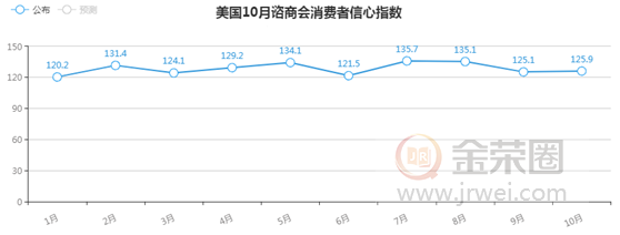 金荣中国：美联储利率决议重磅来袭，金价跌势趋缓维持低位震荡422 / author:jingrong123 / PostsID:1502280