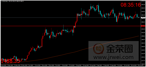 金荣中国：美联储利率决议重磅来袭，金价跌势趋缓维持低位震荡819 / author:jingrong123 / PostsID:1502280