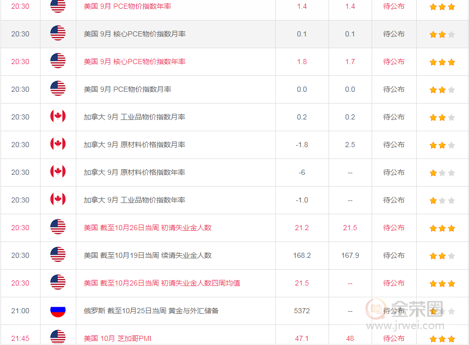 金荣中国：黄金鹰派降息落地，继续高空为主481 / author:Jinrong China340 / PostsID:1502869