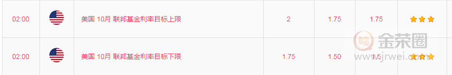 金荣中国：黄金鹰派降息落地，继续高空为主832 / author:Jinrong China340 / PostsID:1502869