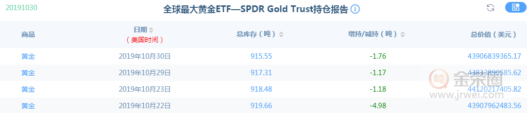 金荣中国：黄金鹰派降息落地，继续高空为主809 / author:Jinrong China340 / PostsID:1502869